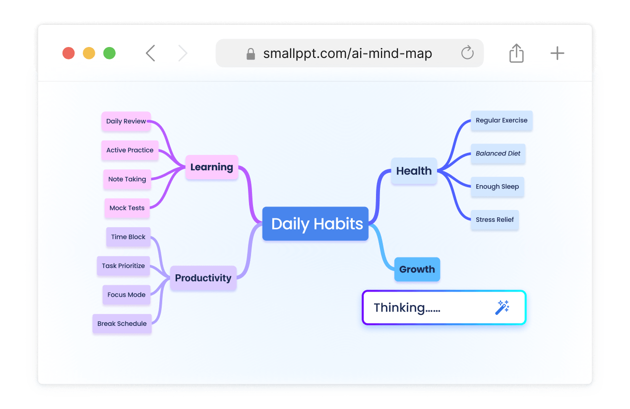 Design clear and structured brainstorming diagrams using Smallppt